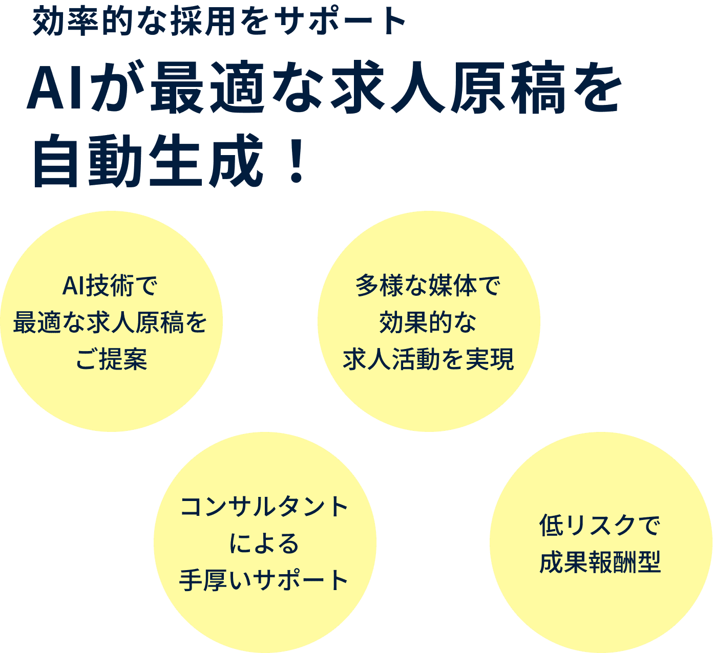 成果報酬型！低いリスクで始められる求人サービス